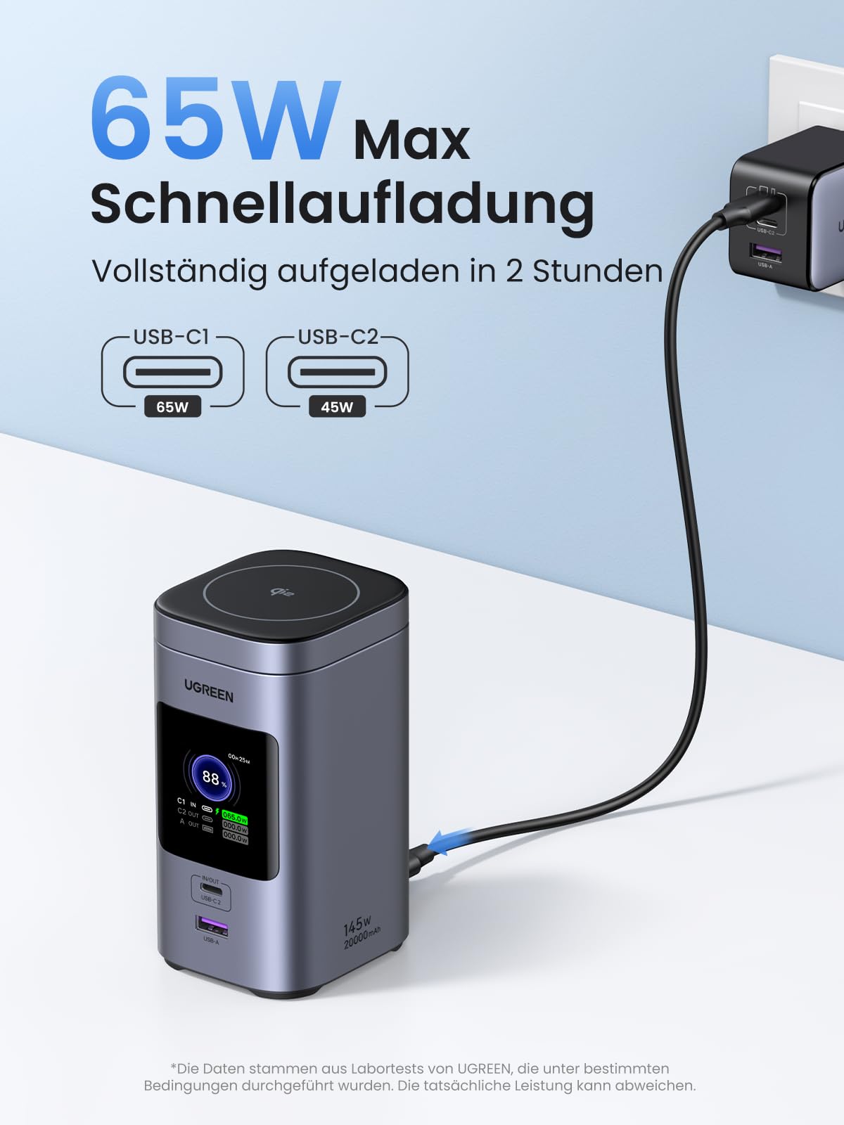 UGREEN Nexode PowerBank (20000mAh, 145W, mit magnetischem Ladepanel) unterstützt 65W Max Schnellaufladung über USB-C1 und 45W über USB-C2, vollständig aufgeladen in nur 2 Stunden – magsafe kompatibel für vielseitiges Laden.