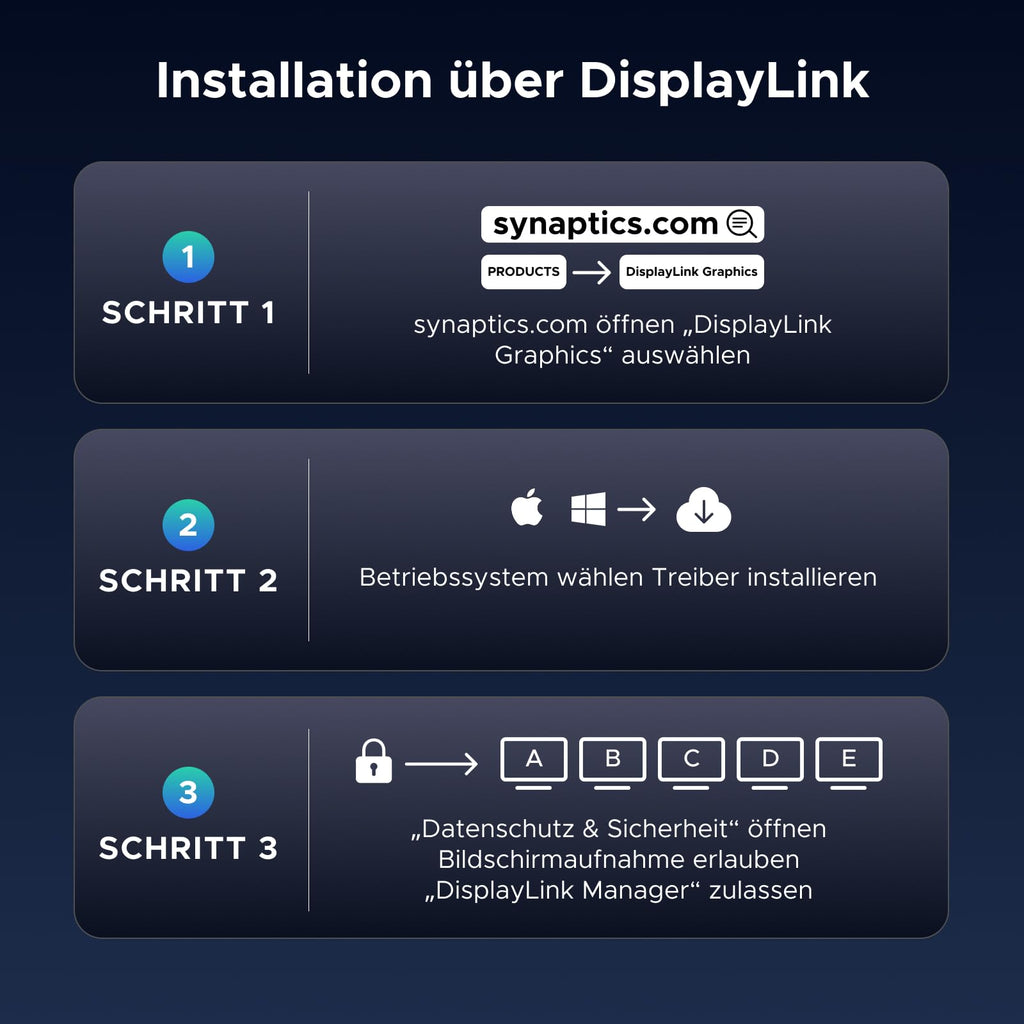 UGREEN DisplayLink Docking Station, 4K/8K Quad Display, 150W Netzteil