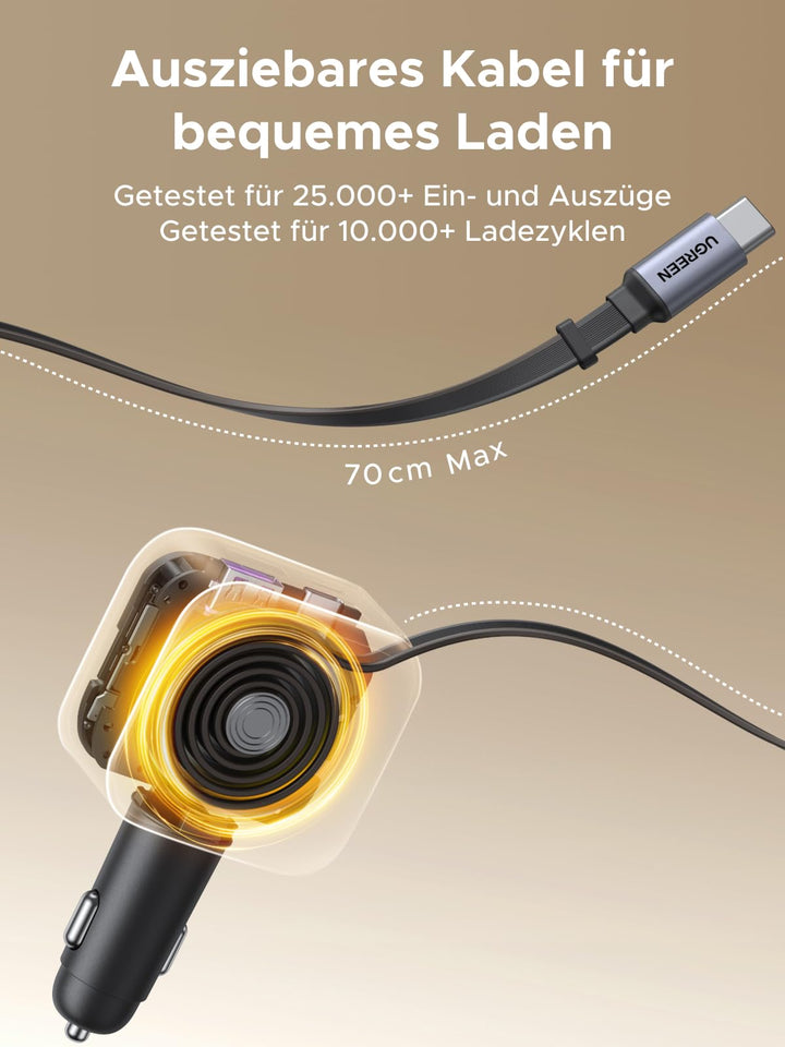 UGREEN Nexode Autoladegerät 90W mit ausziehbarem USB-C-Kabel ist ein zuverlässiges Reiseladegerät mit 70 cm Kabellänge, getestet mit über 10.000 Schwenks und 25.000 Einzügen, ideal für schnelles Laden unterwegs mit 60 W.