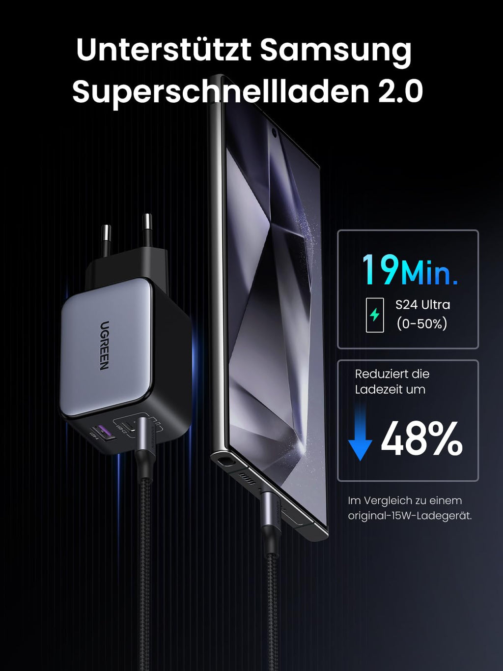 UGREEN Nexode X 65 W USB-C GaN Ladegerät (3-Ports) - Unterstutzt Samsung Superschnellladen 2.0