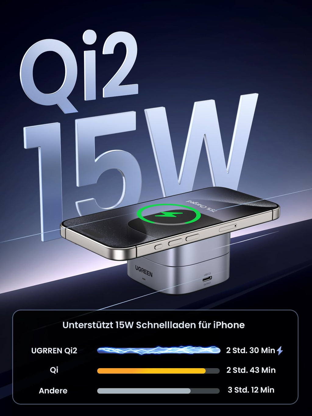 UGREEN MagFlow 2-in-1 kabelloses Ladegerät mit MagSafe-kompatiblem Design, unterstützt Qi2 15W kabelloses Laden für iPhone, verfügt über starke magnetische Ausrichtung, die das Gerät sichert und schnelleres Laden als Standard-Qi- oder andere magnetische Ladegeräte ermöglicht.