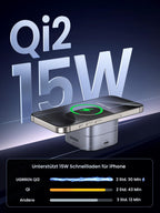 UGREEN MagFlow 2-in-1 kabelloses Ladegerät mit MagSafe-kompatiblem Design, unterstützt Qi2 15W kabelloses Laden für iPhone, verfügt über starke magnetische Ausrichtung, die das Gerät sichert und schnelleres Laden als Standard-Qi- oder andere magnetische Ladegeräte ermöglicht.