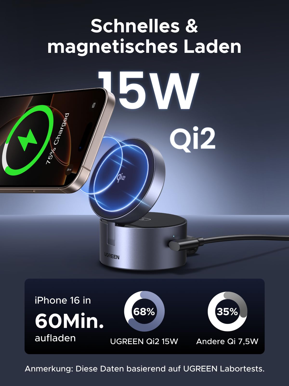 Schnelles magnetisches 15W-Laden mit dem UGREEN MagFlow 3-in-1 Magnetisches Kabelloses Ladegerät (Qi2 15W, MagSafe-kompatibel), einem wireless charger, der ein iPhone 16 in 60 Minuten deutlich schneller auflädt als herkömmliche 7,5W-Qi-Modelle
