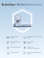 Achtstufiger Sicherheitsschutz im UGREEN MagFlow 3-in-1 Magnetisches Kabelloses Desktop Ladegerät (Qi2 25W), einem wireless charger mit Schutz vor Überladung, Überstrom, Übertemperatur, Kurzschluss, statischer Elektrizität, Eingangsspannungsspitzen, Überlast und Fremdkörpererkennung