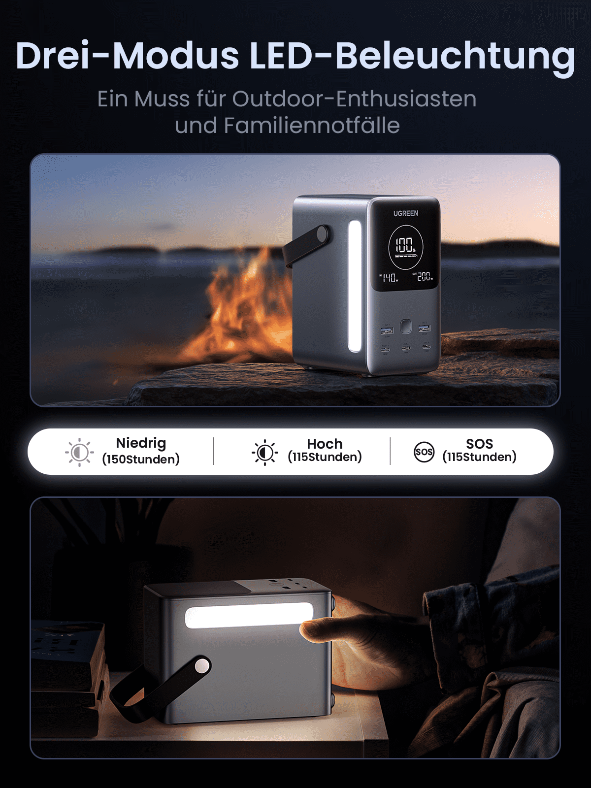 UGREEN 48000mAh 300W Tragbare Powerbank bietet als powerbank eine Drei-Modus LED-Beleuchtung, die für Outdoor-Enthusiasten und Familiennotfälle unverzichtbar ist.