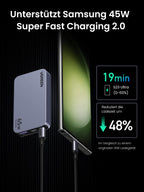 UGREEN Nexode Pro Ultra-Slim USB-C Ladegerät (65W, 3-Ports, GaN)