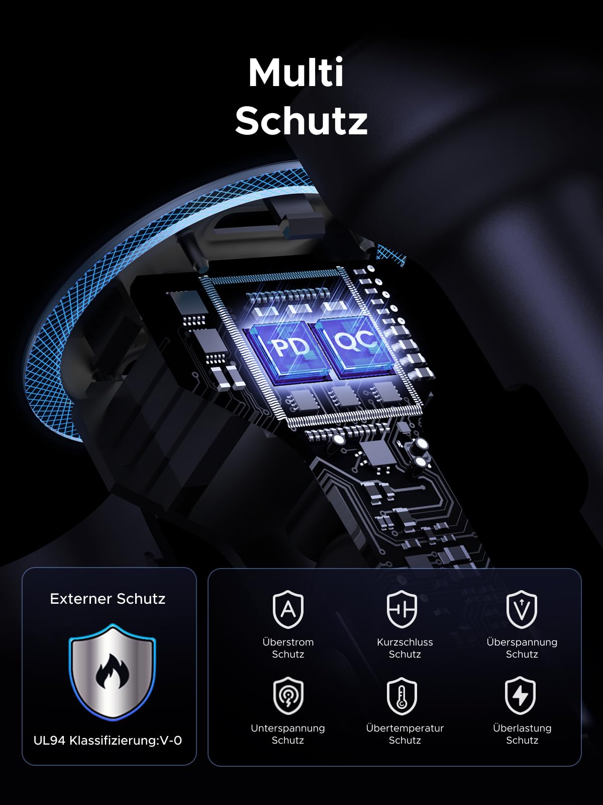 Mehrfachschutz des UGREEN PD Autoladegerät (30W, 3-Port, USB-C) mit umfassenden Sicherheitsfunktionen wie Überstrom-, Kurzschluss-, Überhitzungs- und Überspannungsschutz sowie robustem Design für kabelloses und magnetisch stabiles Laden im Auto