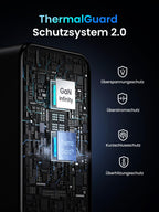 UGREEN Nexode X 100 W USB-C 3-Port GaN Ladegerät, ThermalGuard Schutzsystem 2.0