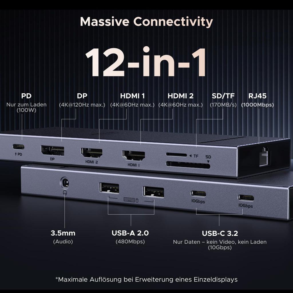 UGREEN Revodok Pro Dockingstation (12-in-1, Triple Display 4K@60Hz, 100W) bietet als USB-C-Hub zwölf vielseitige Anschlüsse wie PD, DP, HDMI, SD/TF und RJ45 für umfassende Konnektivität.