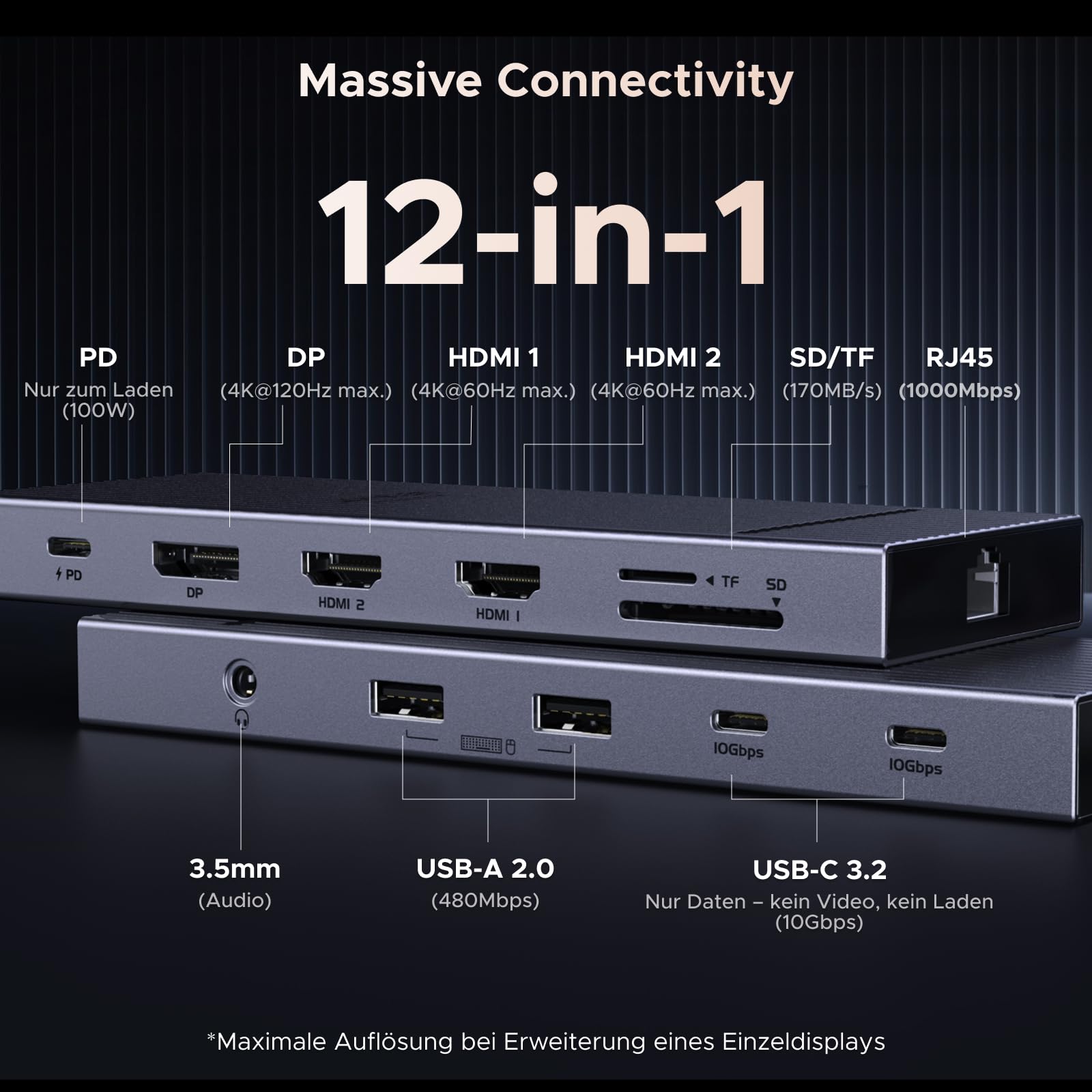 UGREEN Revodok Pro Dockingstation (12-in-1, Triple Display 4K@60Hz, 100W) bietet als USB-C-Hub zwölf vielseitige Anschlüsse wie PD, DP, HDMI, SD/TF und RJ45 für umfassende Konnektivität.