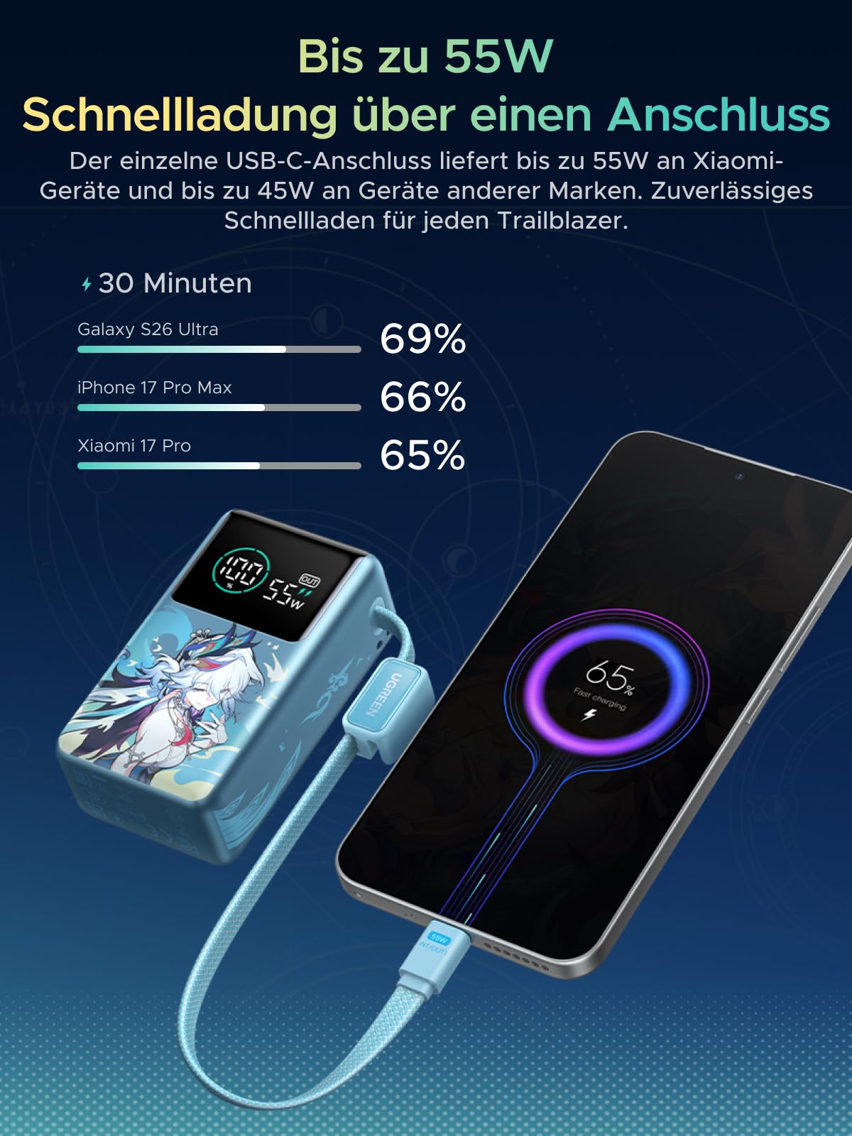UGREEN x Honkai: Star Rail Edition Power Bank 10000mAh 55W (249g), Cyan | mit 22cm integriertem Kabel, Mi Turbo Charge für Xiaomi, 45W PD Schnellladung Kompatibel mit iPhone, für Reisen