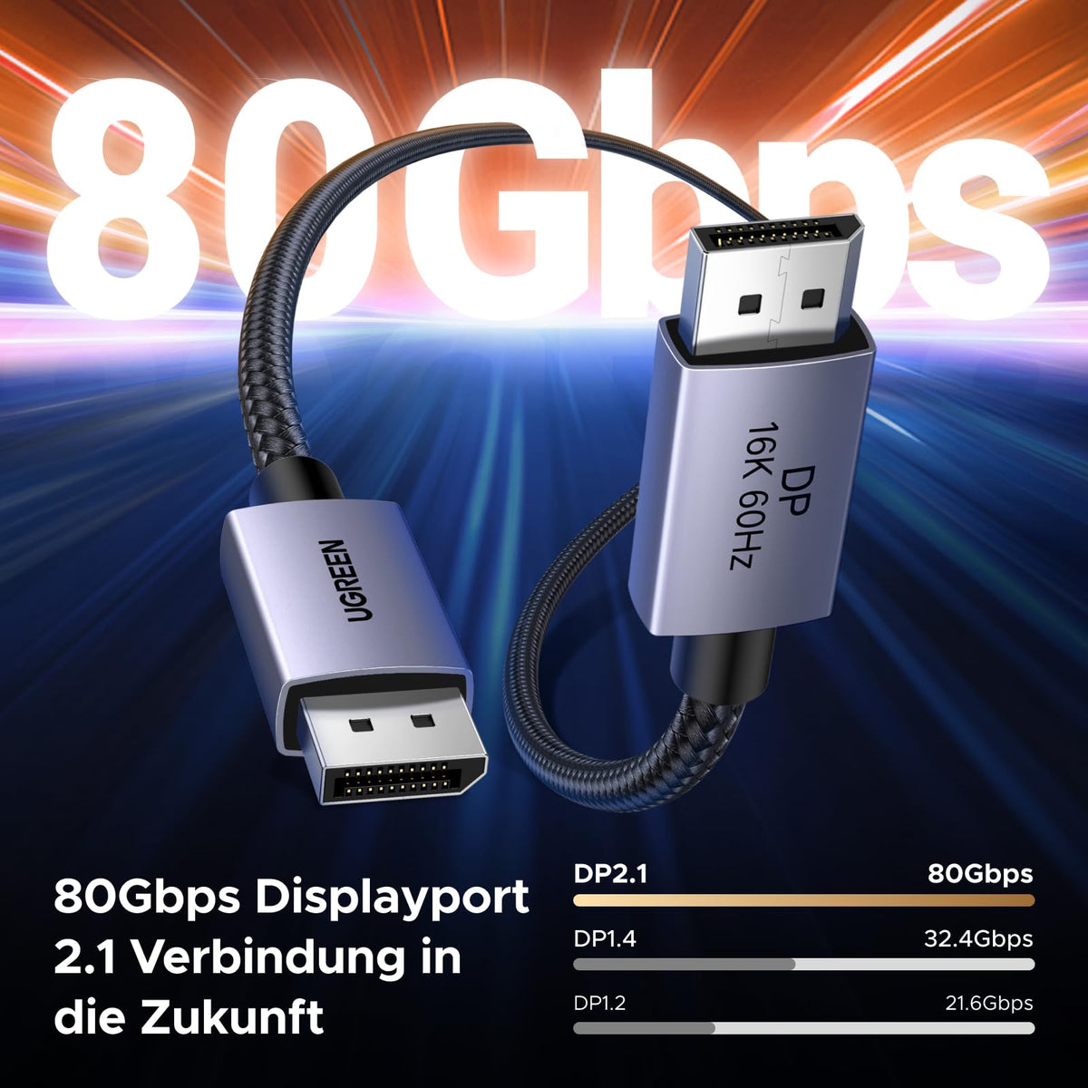 UGREEN 16K Displayport Kabel 2.1 16K 10K 60Hz 8K 120Hz 4K 240Hz 165Hz (5M)