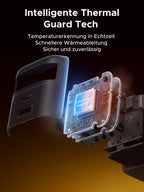 UGREEN Nexode 65W Reiseladegerät mit ausziehbarem USB-C-Kabel – Reiseladegerät mit Echtzeit-Temperaturerkennung für sichere, schnelle Wärmeableitung und zuverlässige Ladeleistung unterwegs.