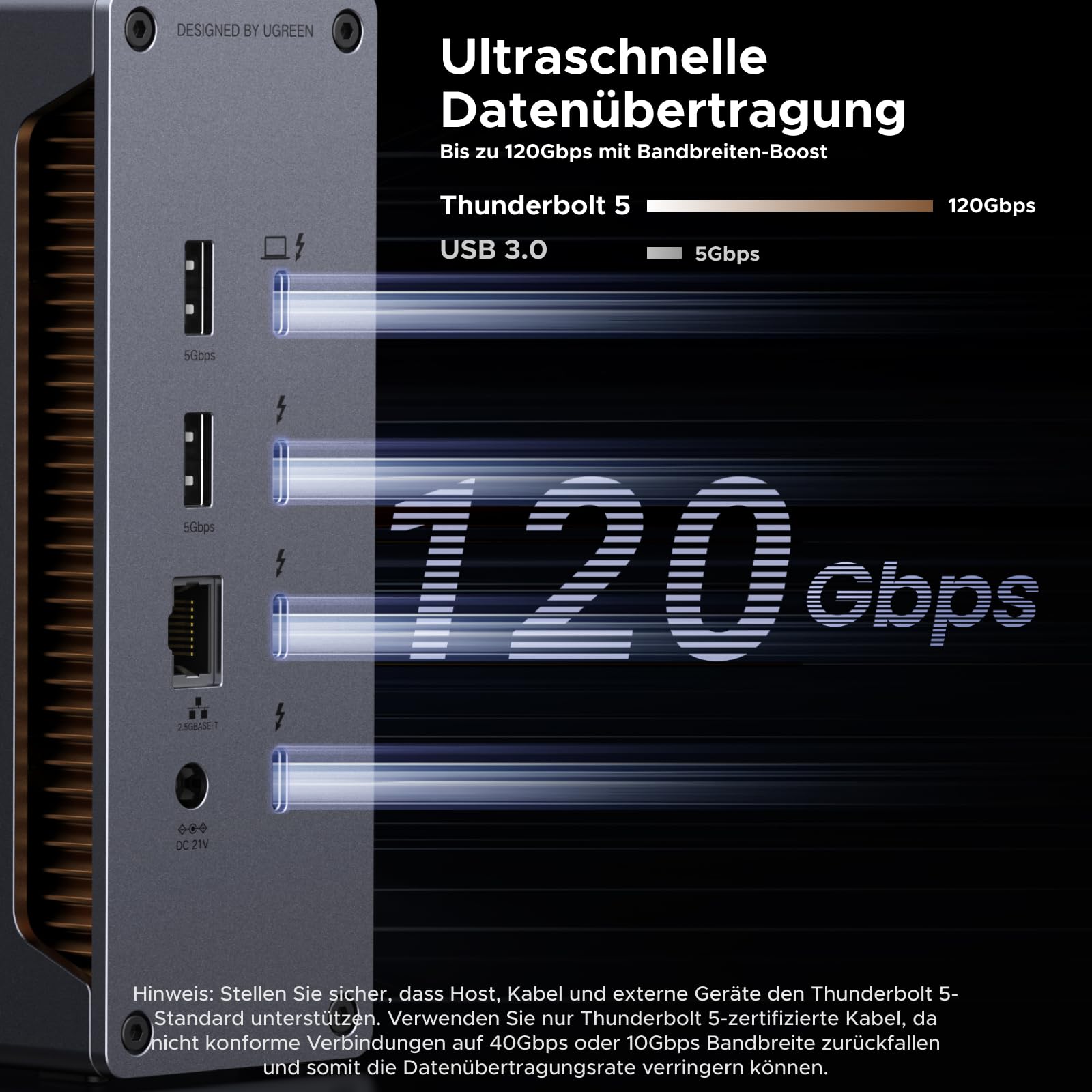 Die UGREEN Revodok Max 2131 Dockingstation (13-in-1, 140W, Thunderbolt 5) ermöglicht als ultraschneller USB-Hub Datenübertragungen von bis zu 120 Gbps mit Bandbreiten-Boost und liefert eine deutlich höhere Leistung als herkömmliche Standards.