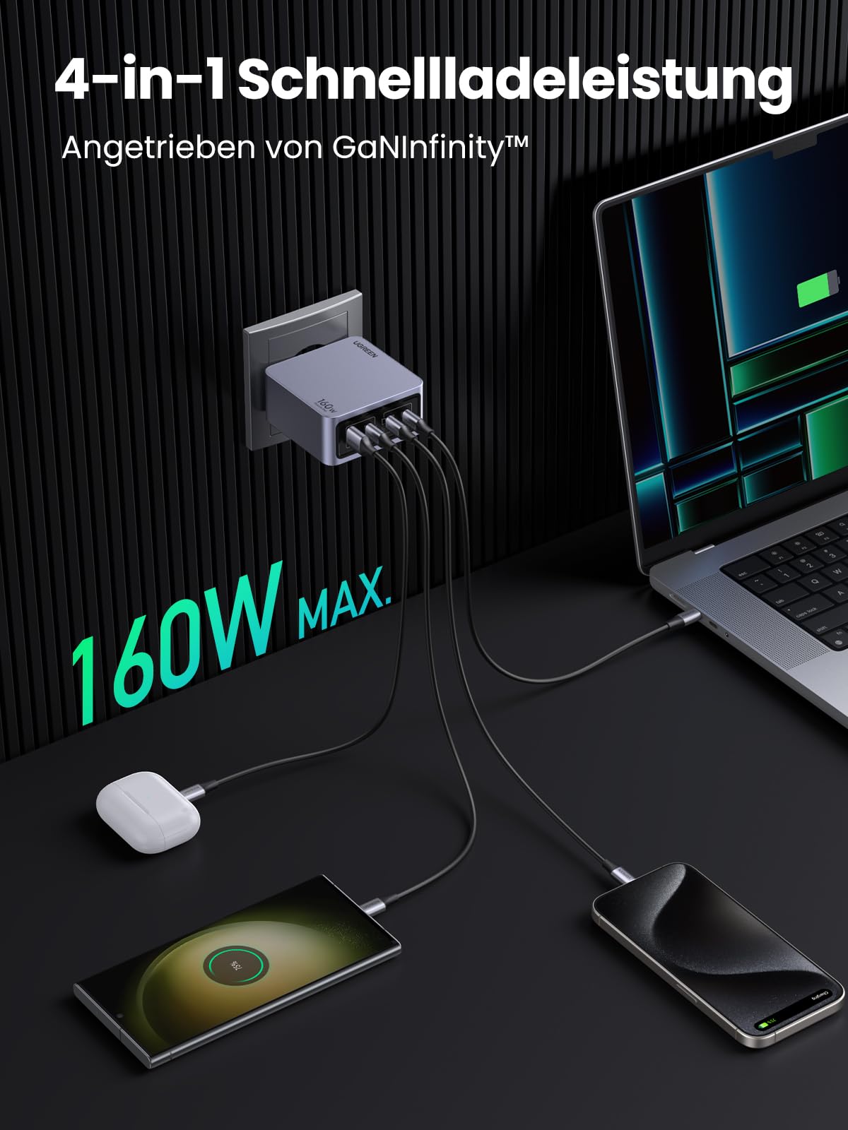 Ugreen Nexode Pro 160w USB C Ladegerät 4-Ports Mini GaN Schnellladegerat