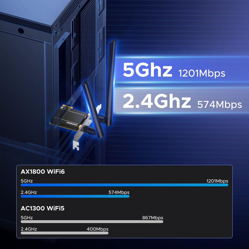 UGREEN AX1800 PCIe WLAN Karte für PC Netzwerkkarte