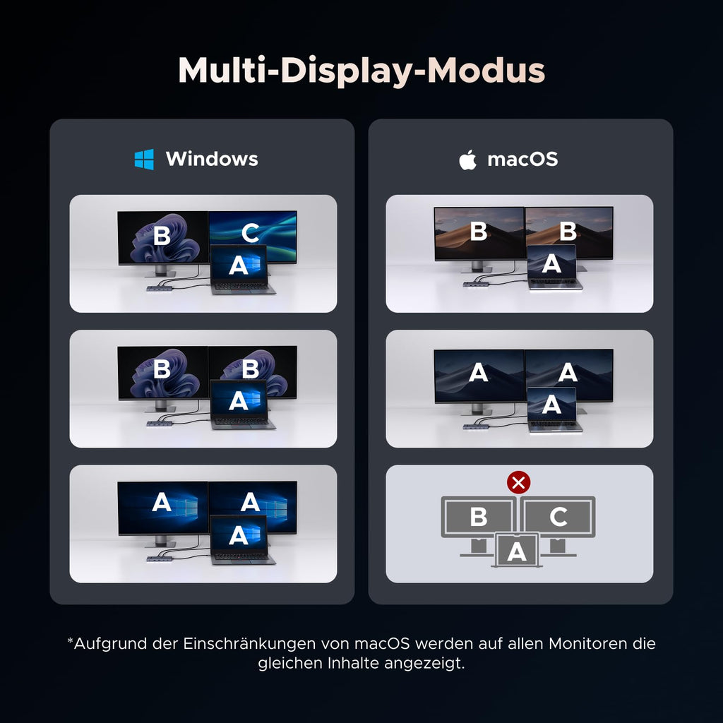 UGREEN Revodok Pro usb-hub Dockingstation unterstützt Windows Multi-Display-Modi mit Erweiterung und Spiegelung über mehrere externe Monitore für flexible Arbeitsumgebungen.