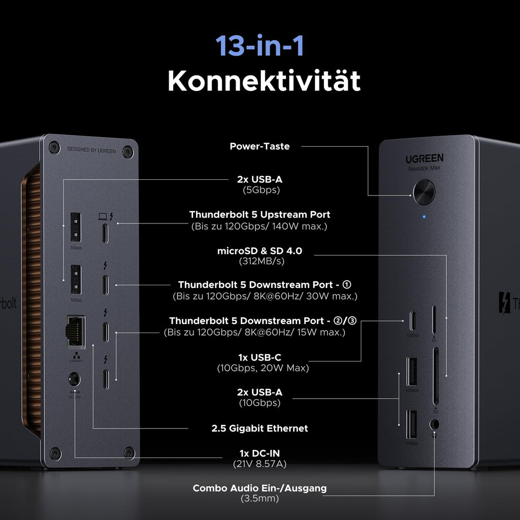 Die UGREEN Revodok Max 2131 Dockingstation (13-in-1, 140W, Thunderbolt 5) bietet als vielseitiger USB-Hub umfassende Konnektivität mit Thunderbolt-5-Upstream- und Downstream-Ports, USB-A- und USB-C-Anschlüssen, microSD- und SD-4.0-Steckplätzen, 2.5-GbE-Netzwerkport und Audio-Ein/Ausgang.