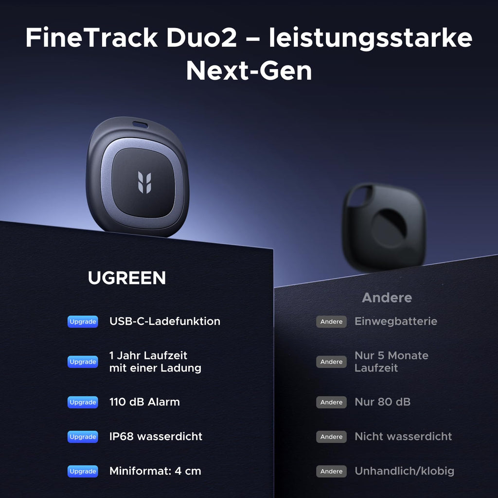 UGREEN FineTrack Duo 2 GPS Tracker für iOS & Android mit USB C Laden