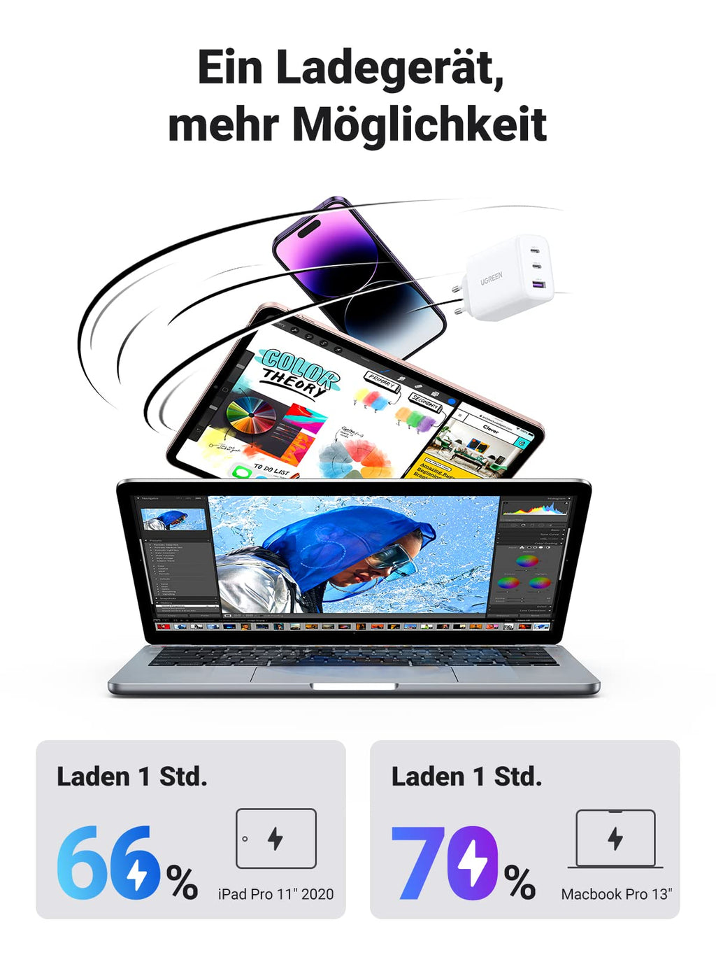 UGREEN USB-C Ladegerät 65W 3-Port PD Charger+60W USB C Kabel(1m)
