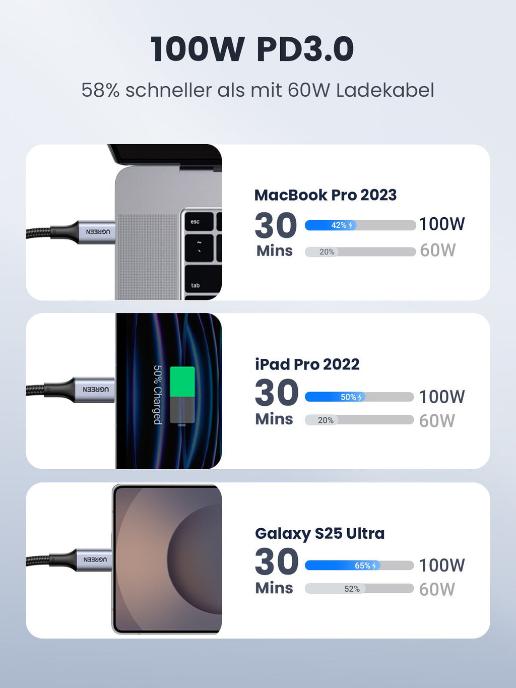 UGREEN 100W USB-C auf USB-C Ladekabel (Nylon)