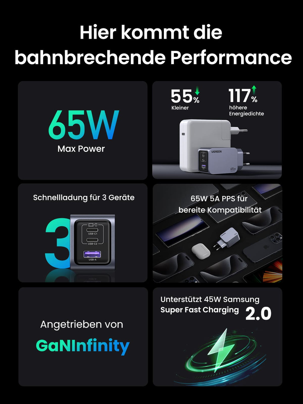 Nexode Pro 65W USB C Ladegerät 3-Ports Ultra-Slim GaN Schnellladegerat