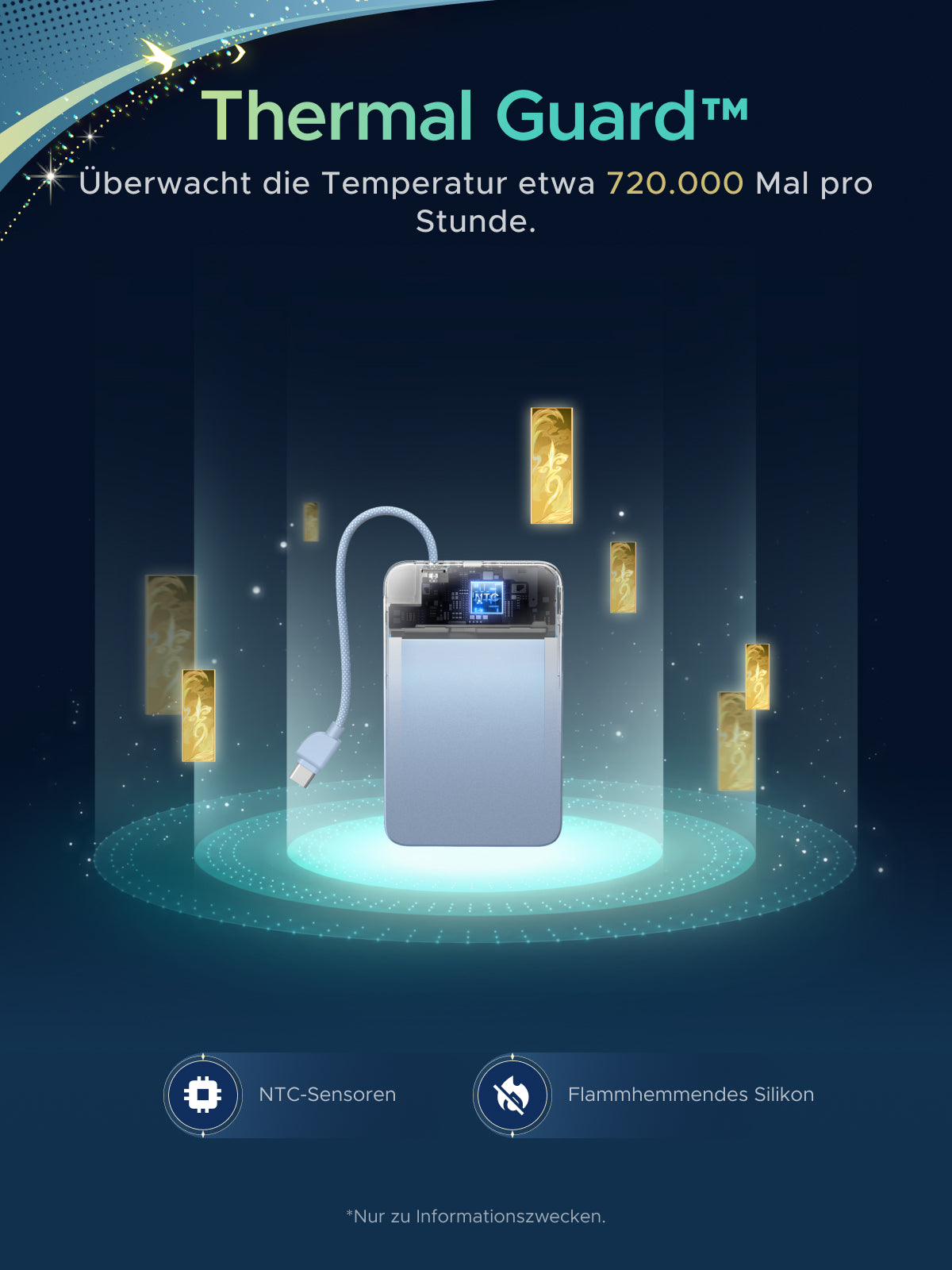 UGREEN x Honkai: Star Rail Magnetische Powerbank (10.000mAh, 30W, Qi2 15W)