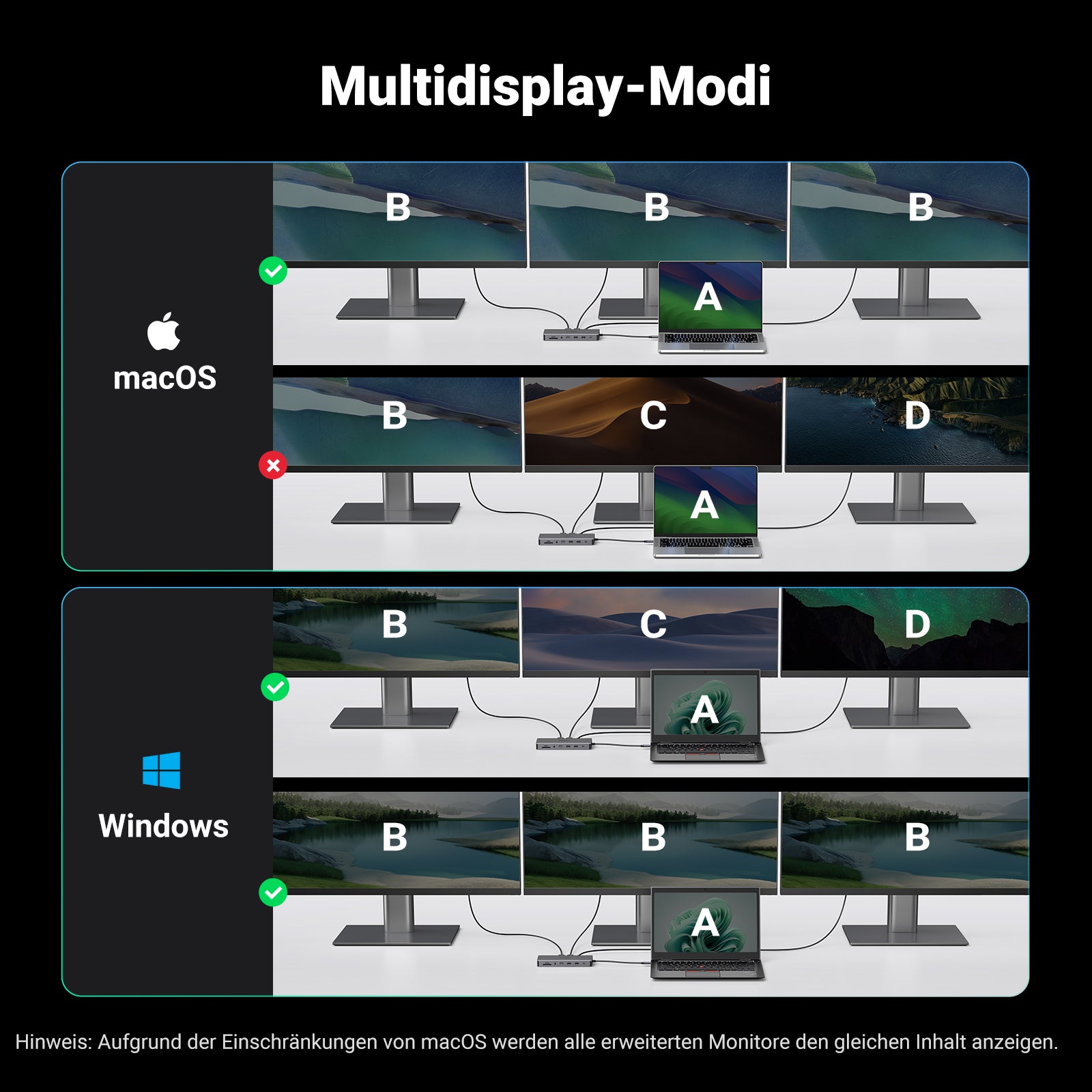 Die UGREEN Revodok Pro 313 USB-C Dockingstation (13-IN-1, Triple Display) unterstützt als flexibler USB-Hub unterschiedliche Multidisplay-Modi für Windows und macOS, sodass mehrere Monitore je nach System erweitert oder gespiegelt werden können.