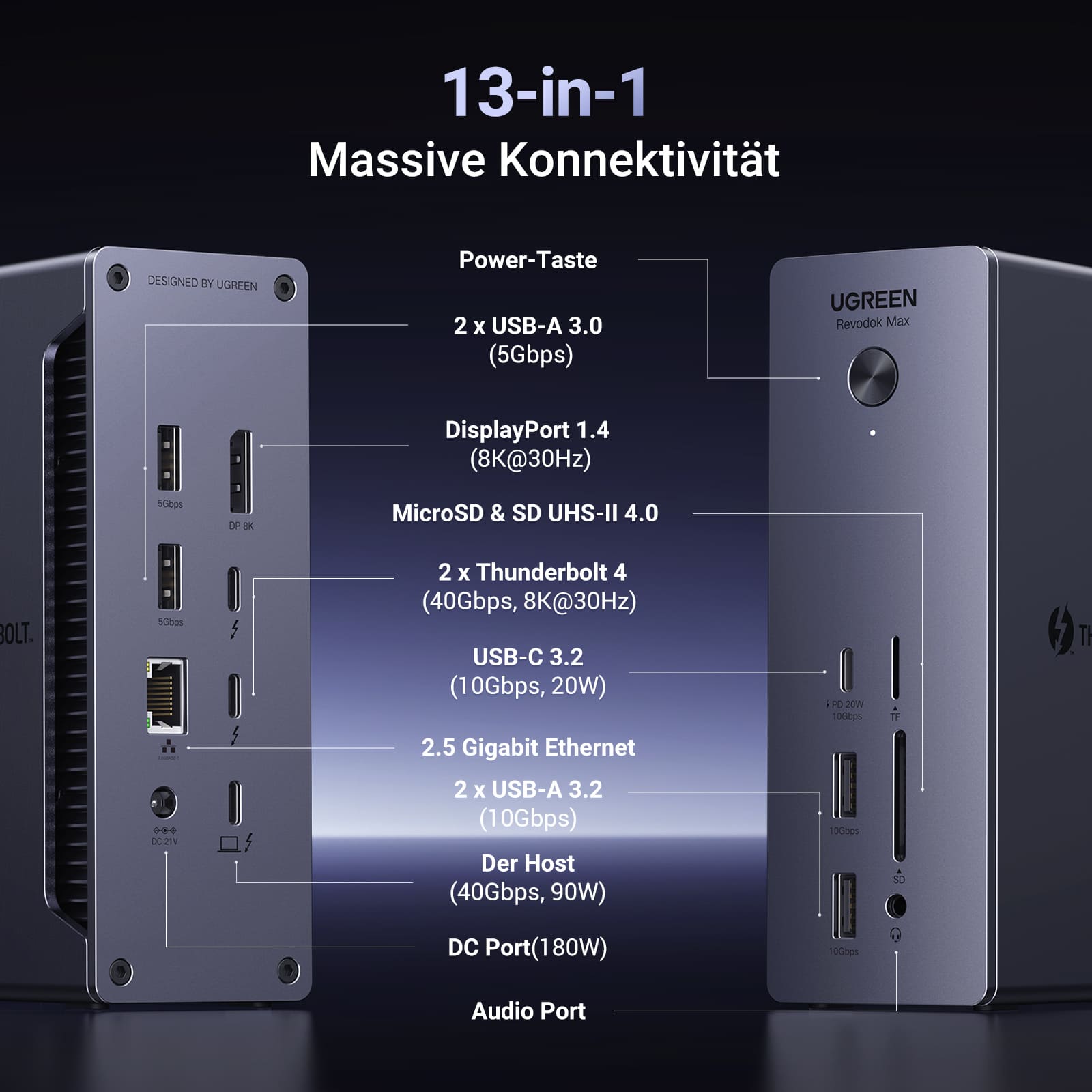 Die UGREEN Revodok Max 213 Dockingstation (13-IN-1, 40Gbps, 8K) bietet als vielseitiger USB-Hub umfassende Anschlüsse wie Thunderbolt-4-Ports, DisplayPort 1.4, USB-A und USB-C, 2.5-Gigabit-Ethernet sowie MicroSD- und SD-UHS-II-Steckplätze für maximale Konnektivität.