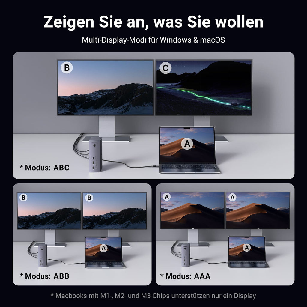 Die UGREEN Revodok Max 213 Dockingstation (13-IN-1, 40Gbps, 8K) unterstützt als flexibler USB-Hub verschiedene Multi-Display-Modi wie ABC, ABB und AAA, sodass je nach System mehrere Monitore unabhängig oder gespiegelt genutzt werden können.