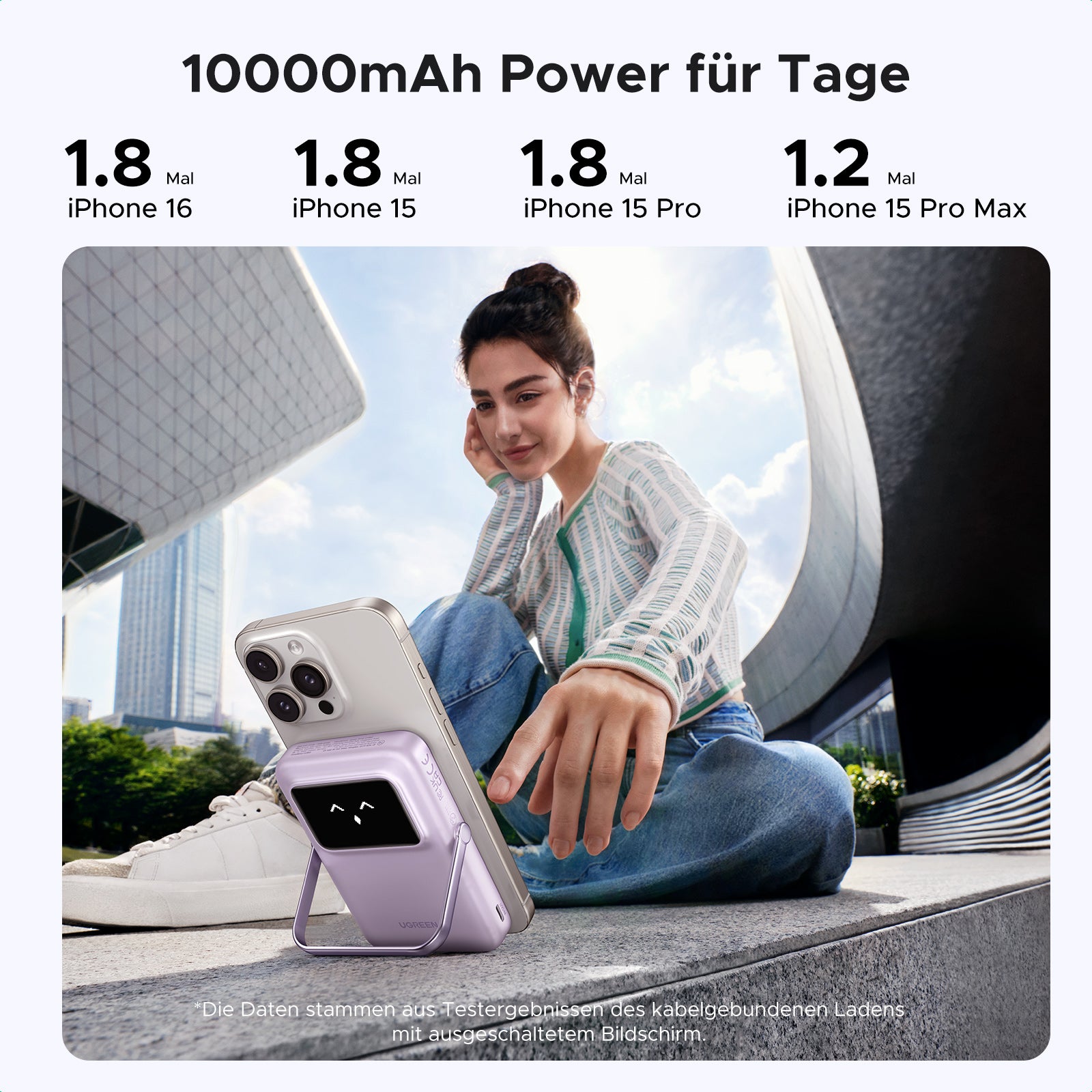 UGREEN Uno Magnetische Kabellose Powerbank (10000mAh, 7.5W, MagSafe-kompatibel) bietet Energie für Tage und kann ein iPhone 16, iPhone 15 und iPhone 15 Pro jeweils 1,8-mal sowie ein iPhone 15 Pro Max 1,2-mal aufladen.