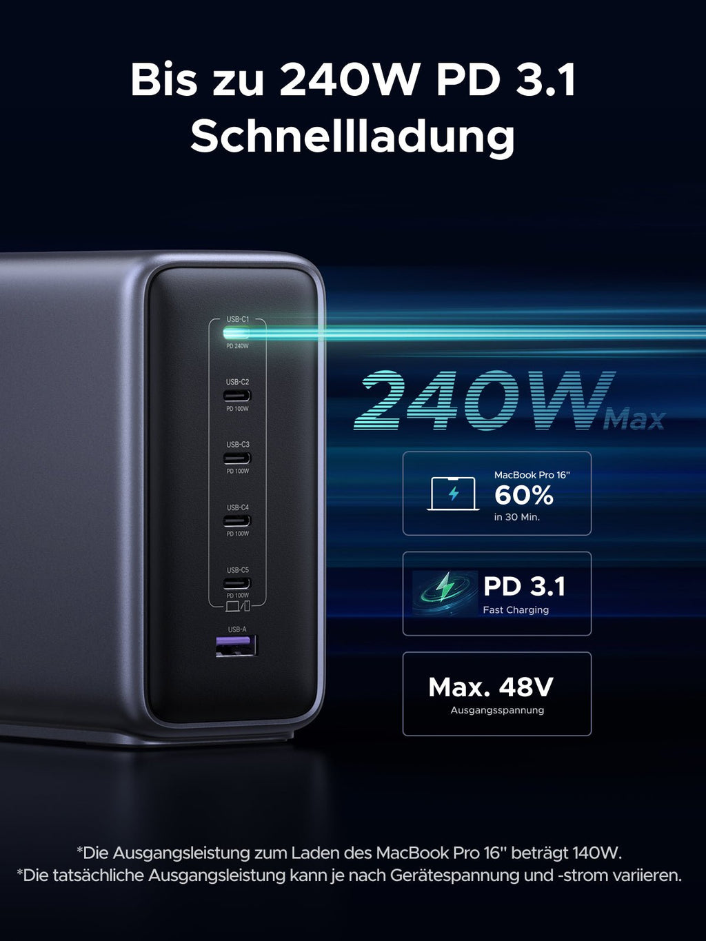 Das UGREEN Nexode 500 W 6-Port GaN Desktop Schnell-Ladegerät bietet das Laden über einen einzelnen Port mit bis zu 240 W, sodass Sie ein 16" MacBook Pro in nur 30 Minuten auf 60 % aufladen können. Mit PD 3.1 Schnellladefähigkeiten und einer maximalen Ausgangsspannung von 48 V gewährleistet es eine schnelle und effiziente Stromversorgung für all Ihre Geräte.