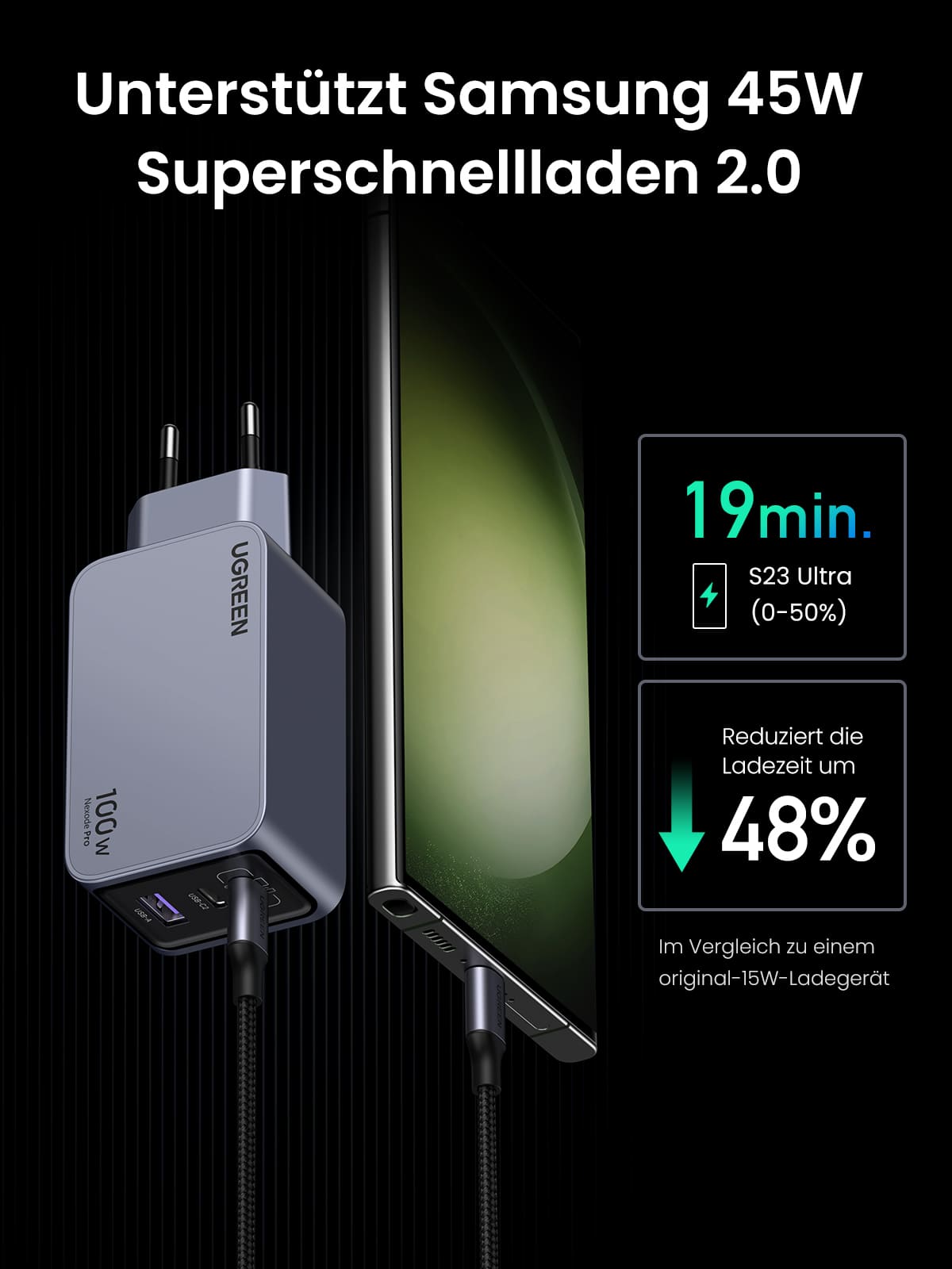 Nexode Pro 100W USB C Ladegerät 3-Ports Mini GaN Schnellladegerat