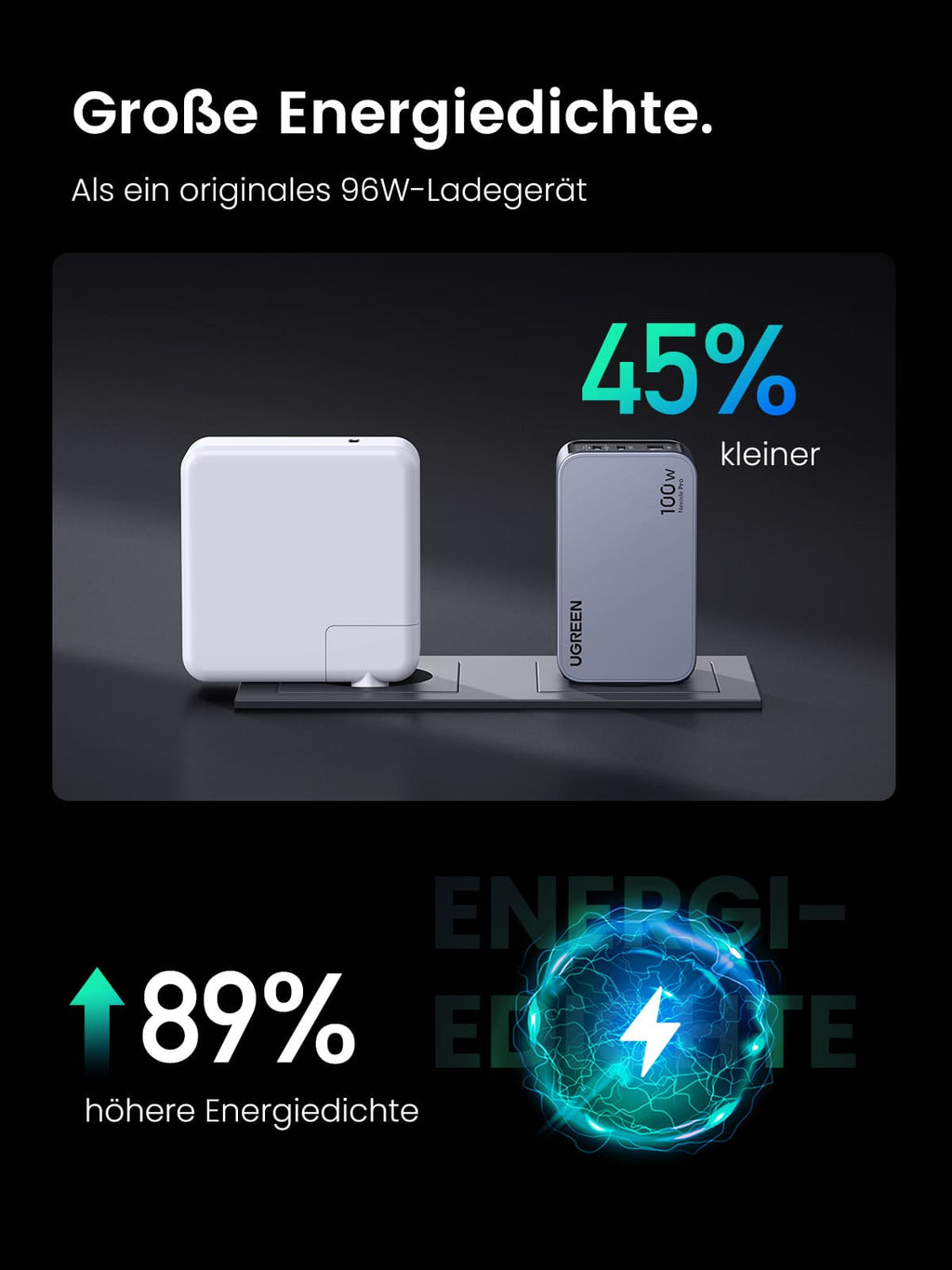 Nexode Pro 100W USB C Ladegerät 3-Ports Mini GaN Schnellladegerat