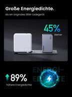 Nexode Pro 100W USB C Ladegerät 3-Ports Mini GaN Schnellladegerat