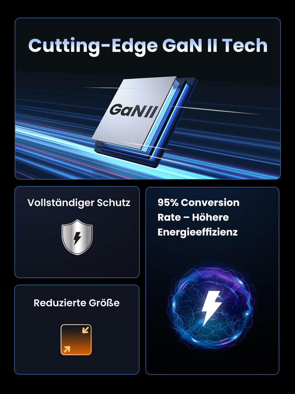 Ugreen 100W USB C Ladegerät 4-Ports GaN Wandladegerät