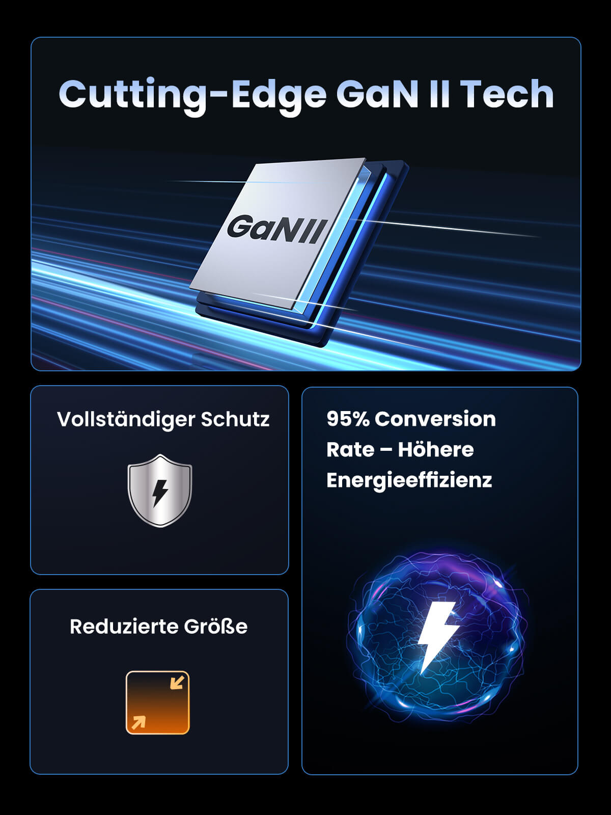 Ugreen 100W USB C Ladegerät 4-Ports GaN Wandladegerät