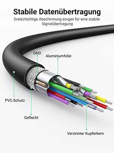 UGREEN USB-A auf USB 3.0 Kabel Super Speed