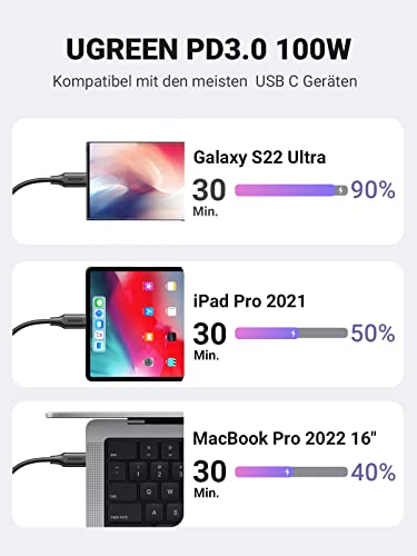 UGREEN 100W USB-C auf USB-C Ladekabel (2 Stück)