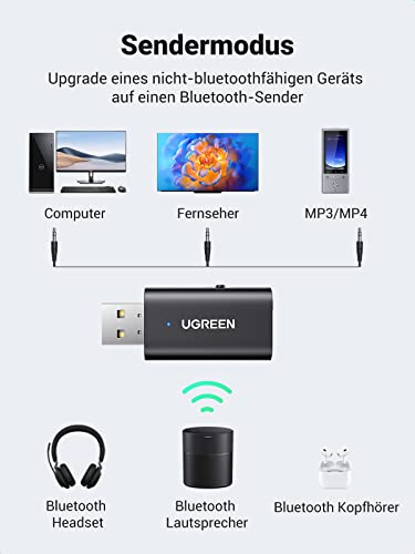 UGREEN Bluetooth 5.1 Adapter 2 in 1 Bluetooth Transmitter