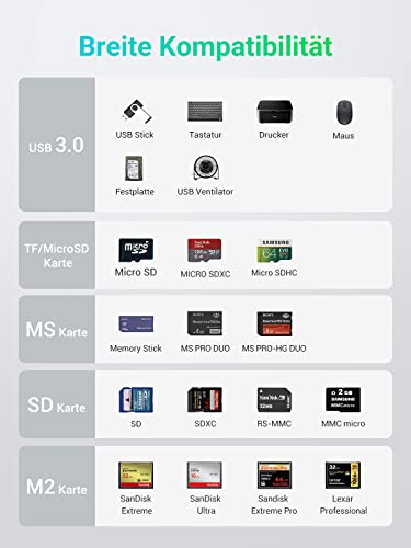 UGREEN USB Hub Kartenleser USB 3.0 Hub