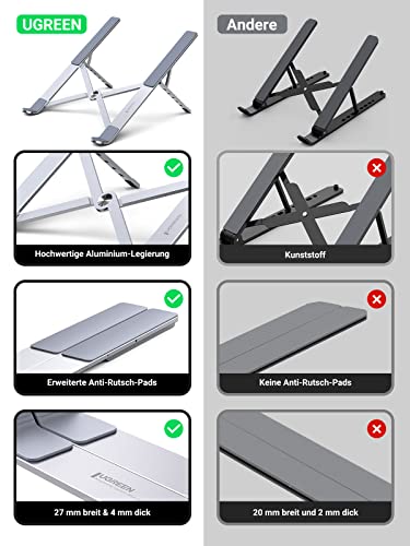 UGREEN Aluminium Laptop Ständer Höhenverstellbar 5 Stufen Laptopständer