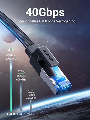 UGREEN CAT 8 LAN Kabel 40000Mbit/s Netzwerkkabel Ethernet Kabel