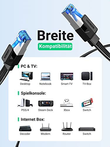 UGREEN CAT 8 LAN Kabel 40000Mbit/s Netzwerkkabel Ethernet Kabel