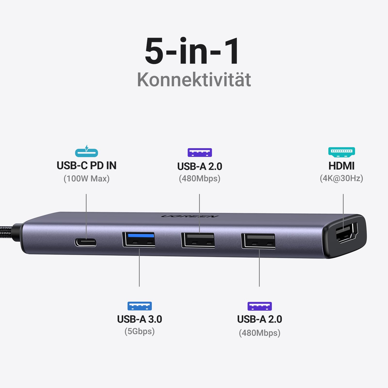 UGREEN Revodok PD 100 W 4K HDMI USB-C Hub, 5-in-1 Konnektivitat