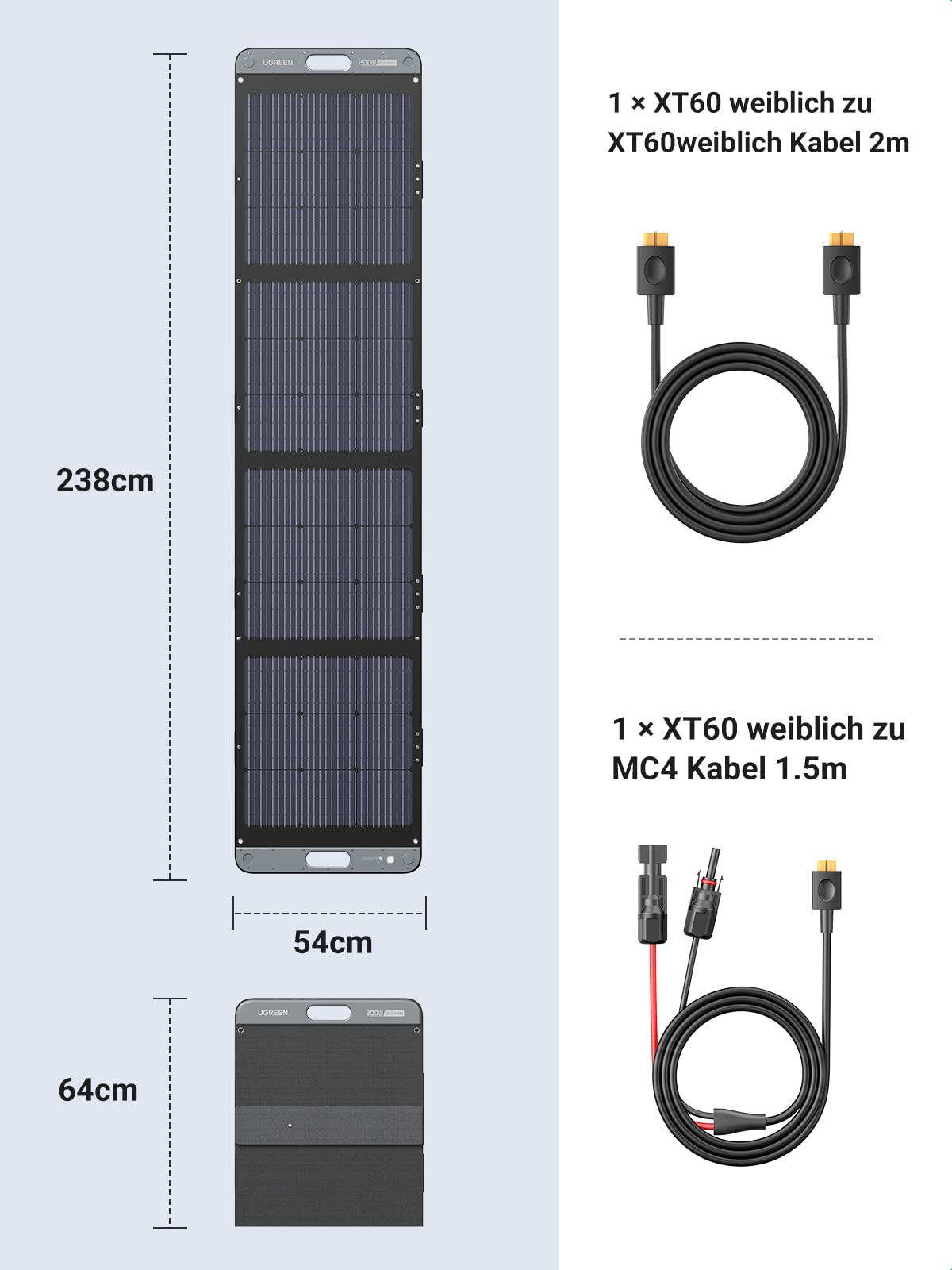 UGREEN Faltbares Solarpanel Schnellaufladung（200W）