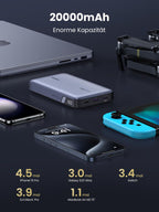 UGREEN 100W Power Bank 20000mAh Powerbank zeigt als powerbank eine enorme 20000mAh Kapazität mit 4,5-mal fürs iPhone 15 Pro, 3,0-mal fürs Galaxy S23 Ultra, 3,4-mal für die Switch, 3,9-mal für die DJI Mavic Pro und 1,1-mal fürs MacBook Air M2 15".