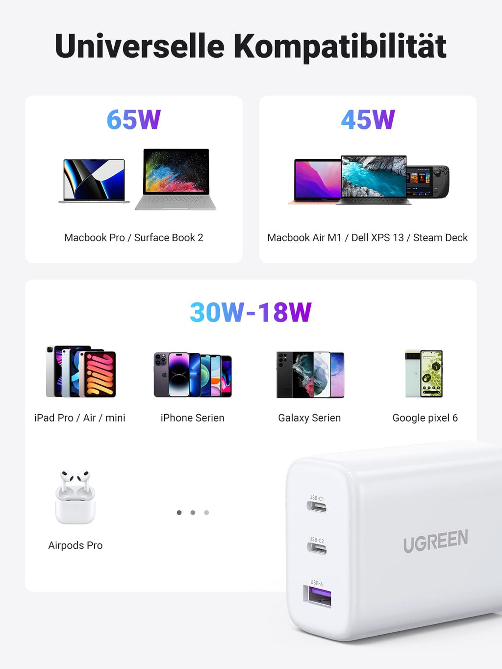 UGREEN 65 W USB-C Schnellladegerät mit 3-Ports, Universelle Kompatibilitat