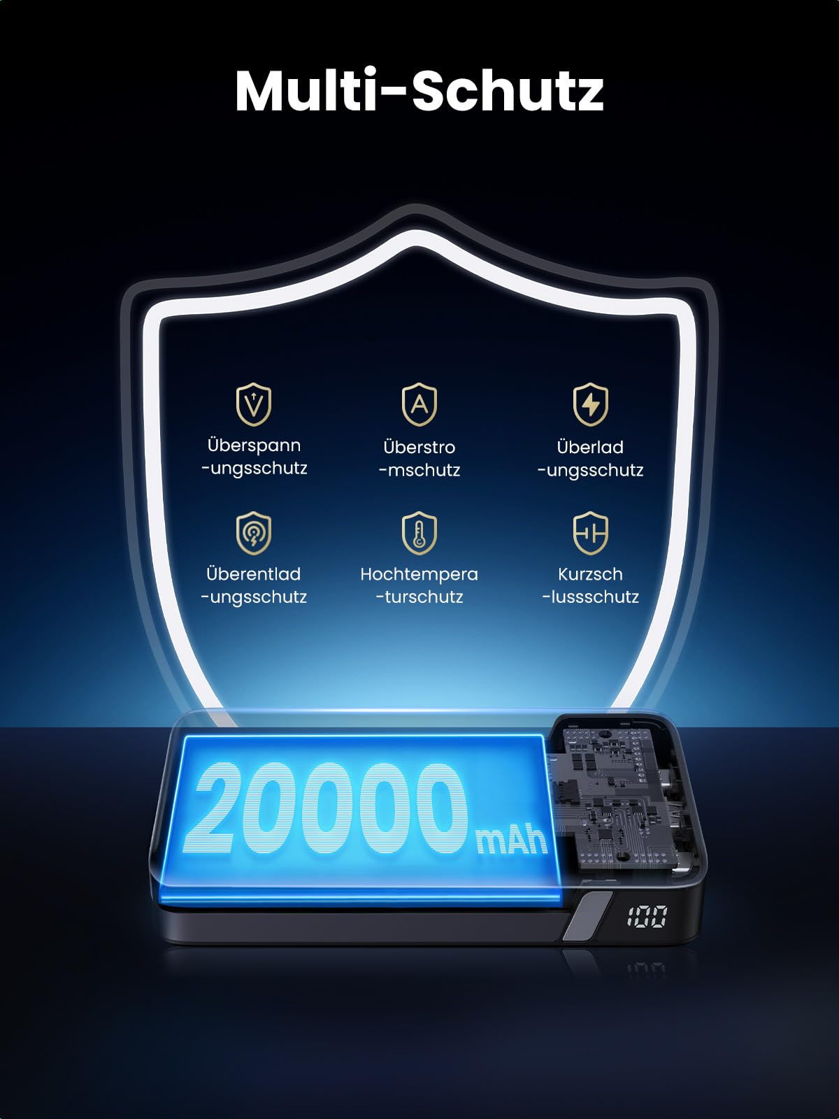 UGREEN 100W Power Bank 20000mAh Powerbank bietet als powerbank einen Multi-Schutz mit Überspannungs-, Überstrom-, Überladungs-, Überentladungs-, Hochtemperatur- und Kurzschlussschutz.