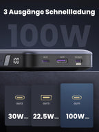 UGREEN 100W Power Bank 20000mAh Powerbank bietet als powerbank drei Schnellladeausgänge mit bis zu 100W, darunter 30W, 22.5W und einen 100W Max-Port für leistungsstarkes Laden.